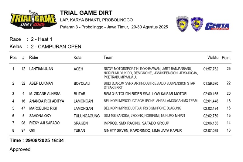 result tgd rd3 page 0009
