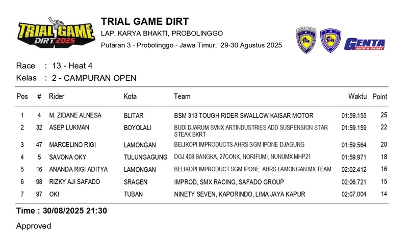 result tgd rd3 page 0012