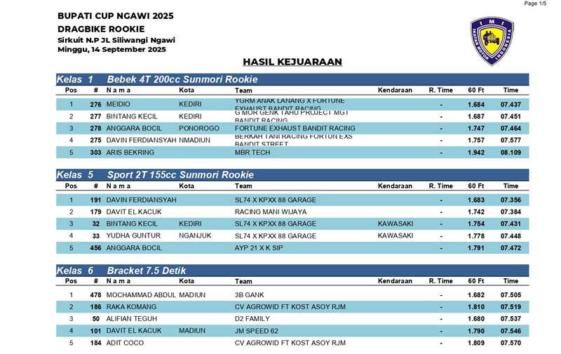 HASIL KEJUARAAN page 0001