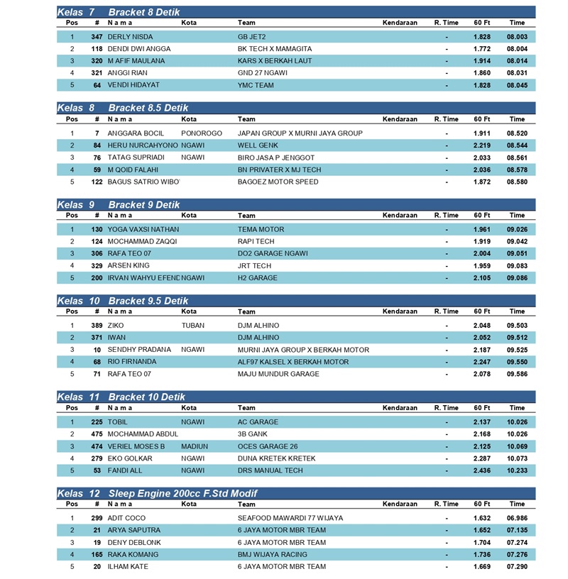 HASIL KEJUARAAN page 0002