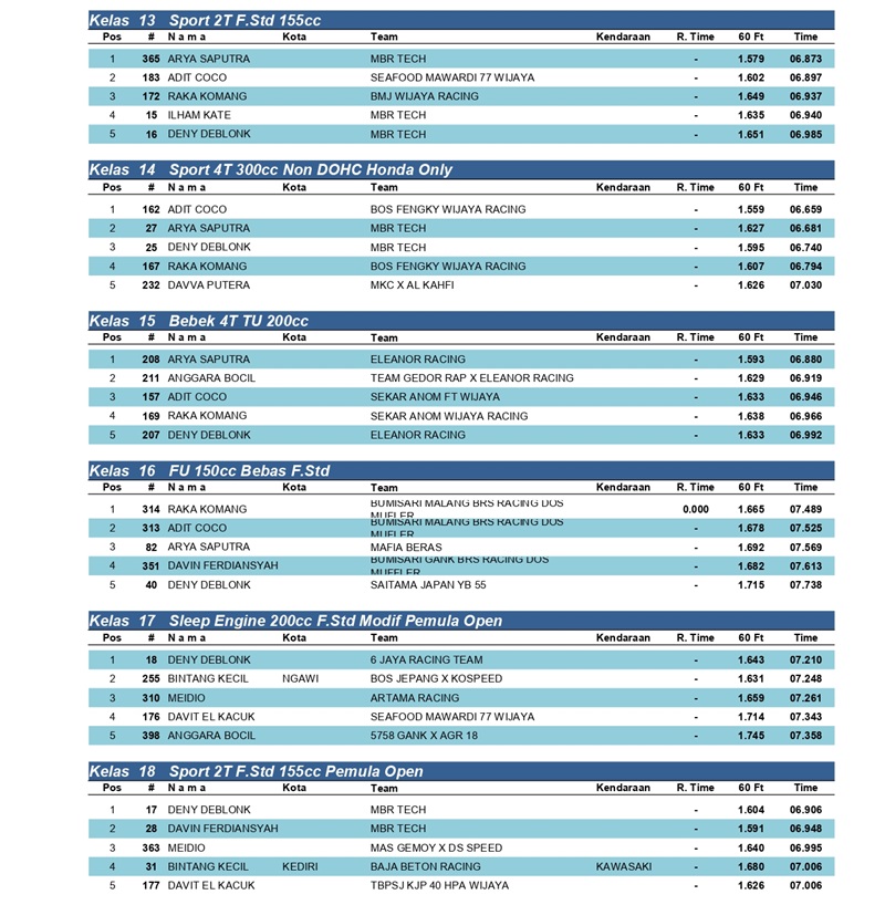 HASIL KEJUARAAN page 0003