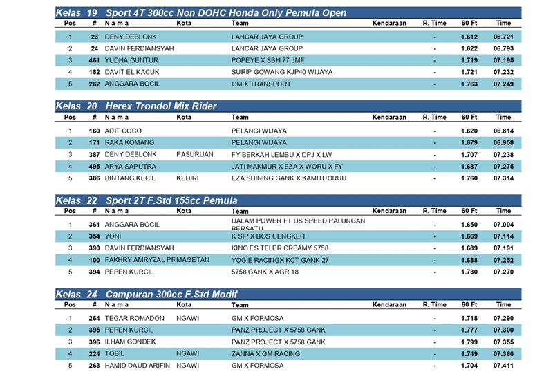 HASIL KEJUARAAN page 0004