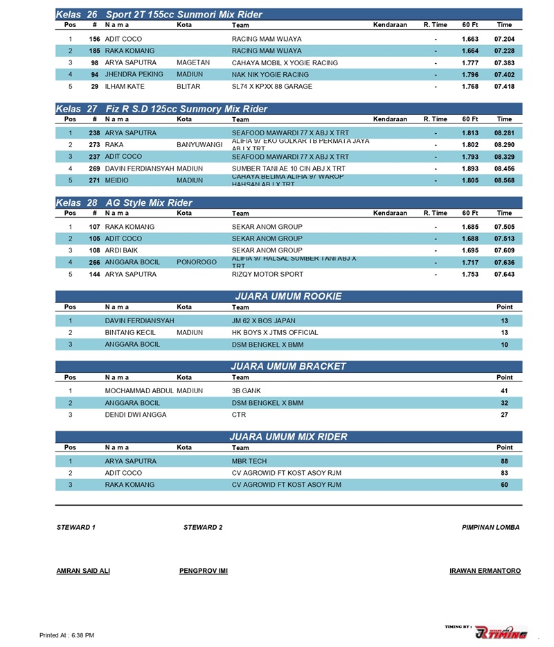 HASIL KEJUARAAN page 0005