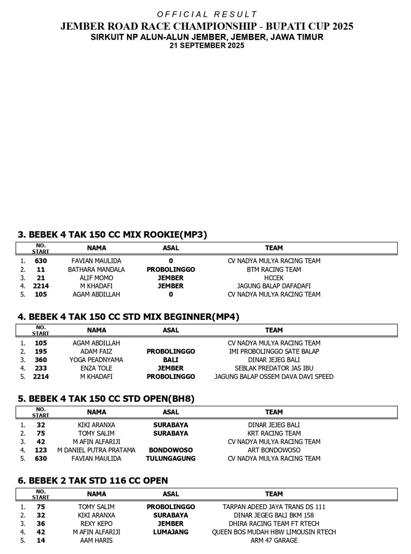 OFFICIAL RESULT page 0001