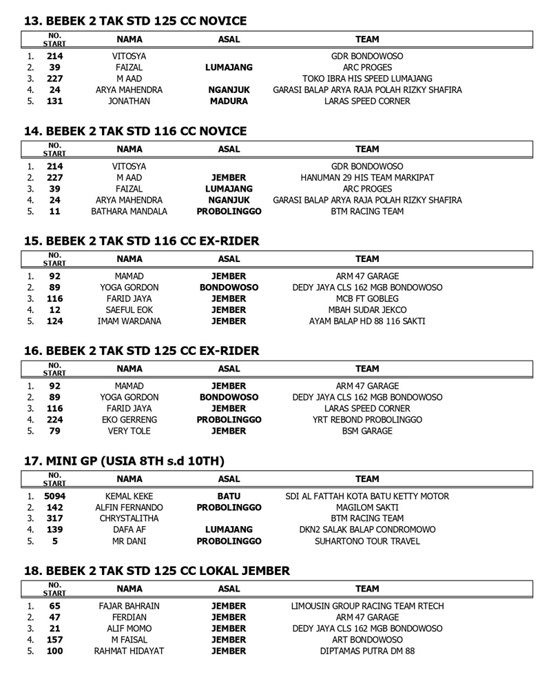 OFFICIAL RESULT page 0003