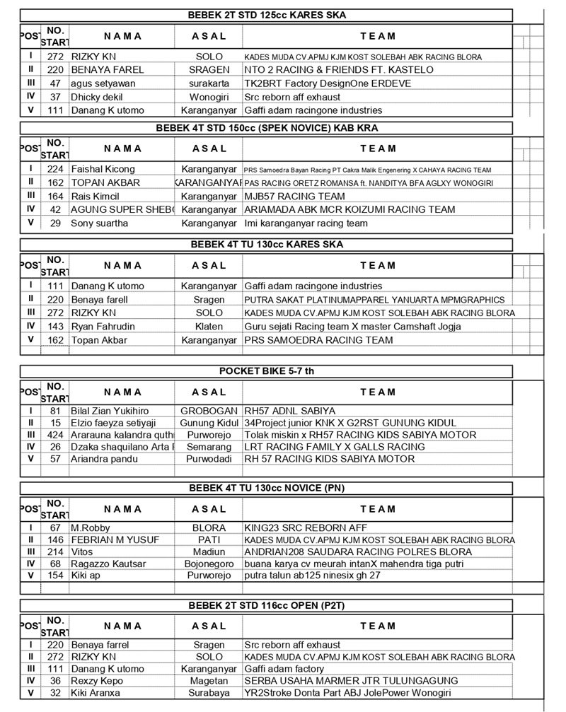 HASIL FINAL ROADRACE MANAHADAP SERIES 2025 page 0002