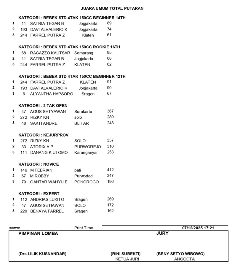 HASIL FINAL ROADRACE MANAHADAP SERIES 2025 page 0006