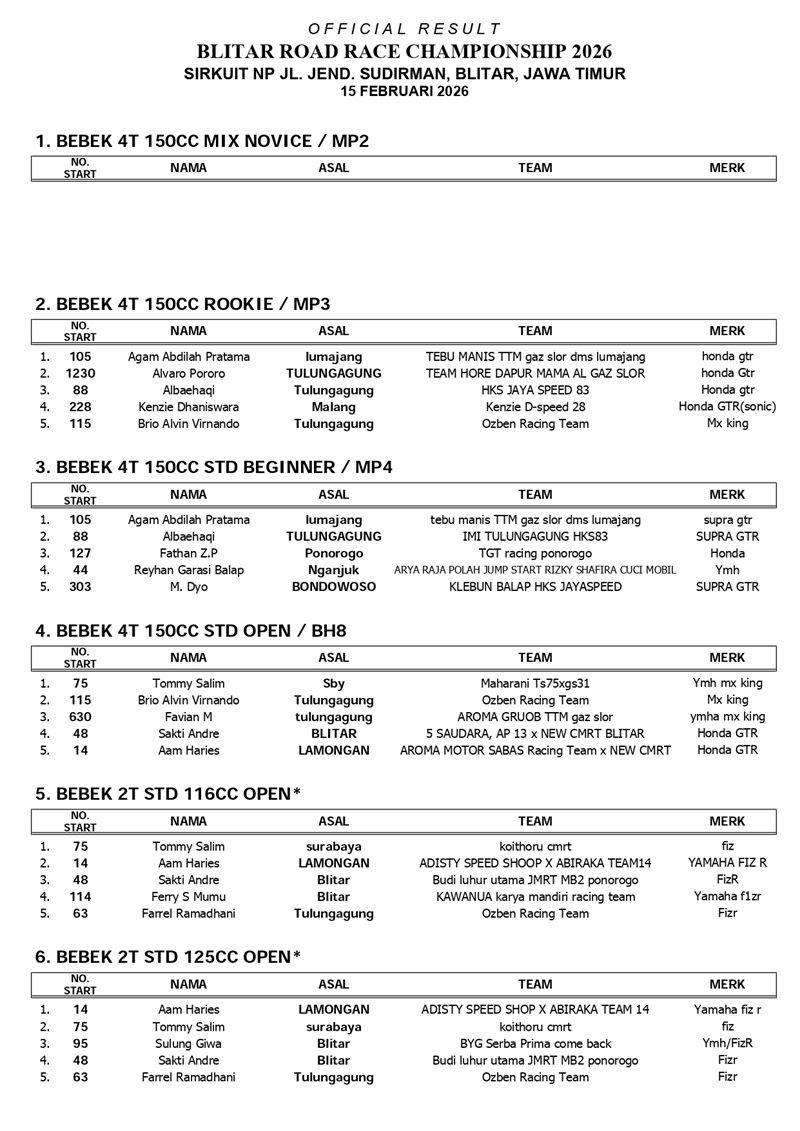 hasil lomba BLITAR 2026 page 0001