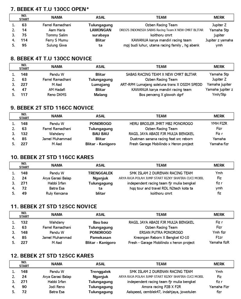 hasil lomba BLITAR 2026 page 0002