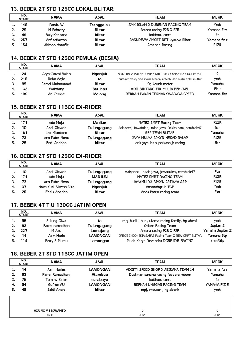 hasil lomba BLITAR 2026 page 0003