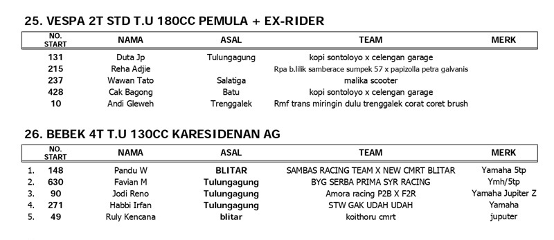 hasil lomba BLITAR 2026 page 0005