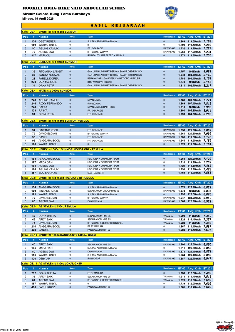 HASIL KEJUARAAN page 0001