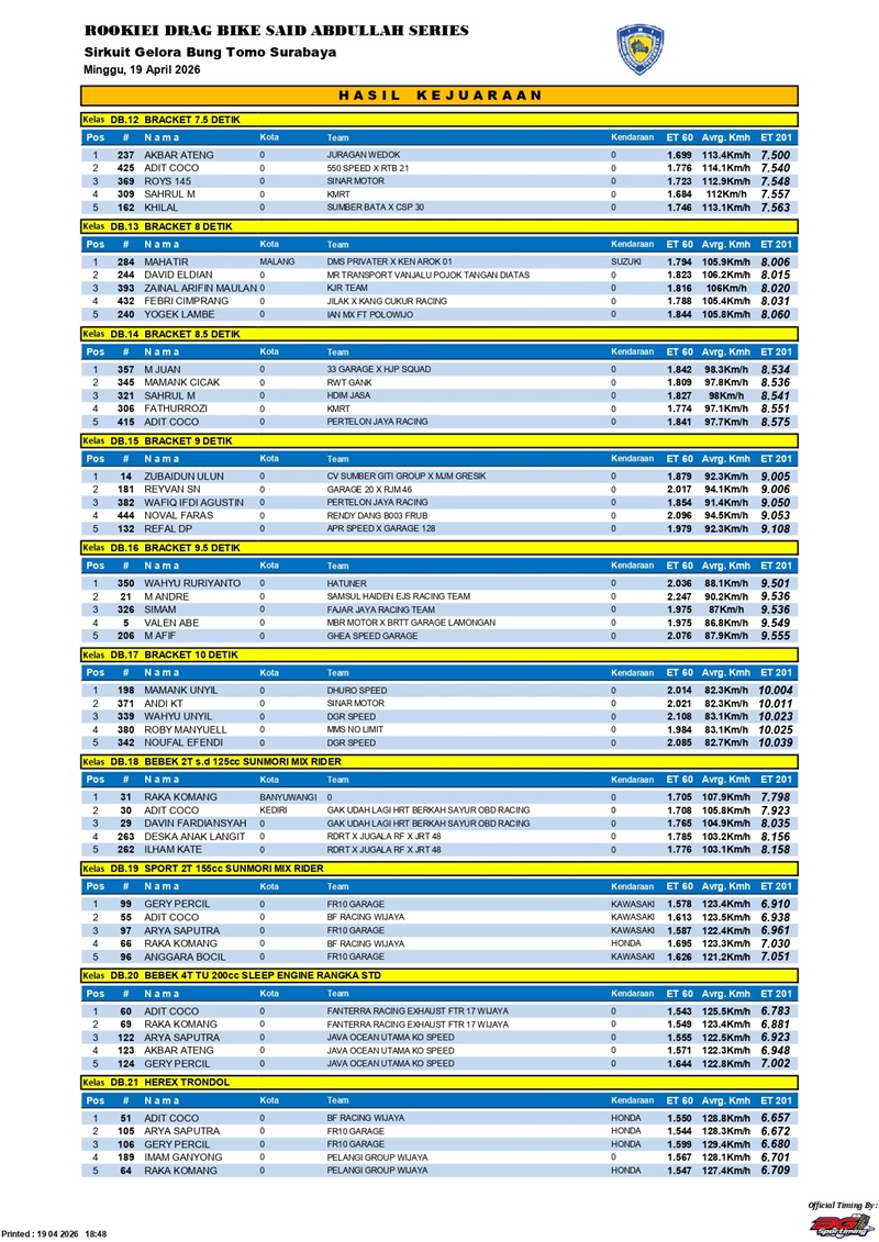 HASIL KEJUARAAN page 0002