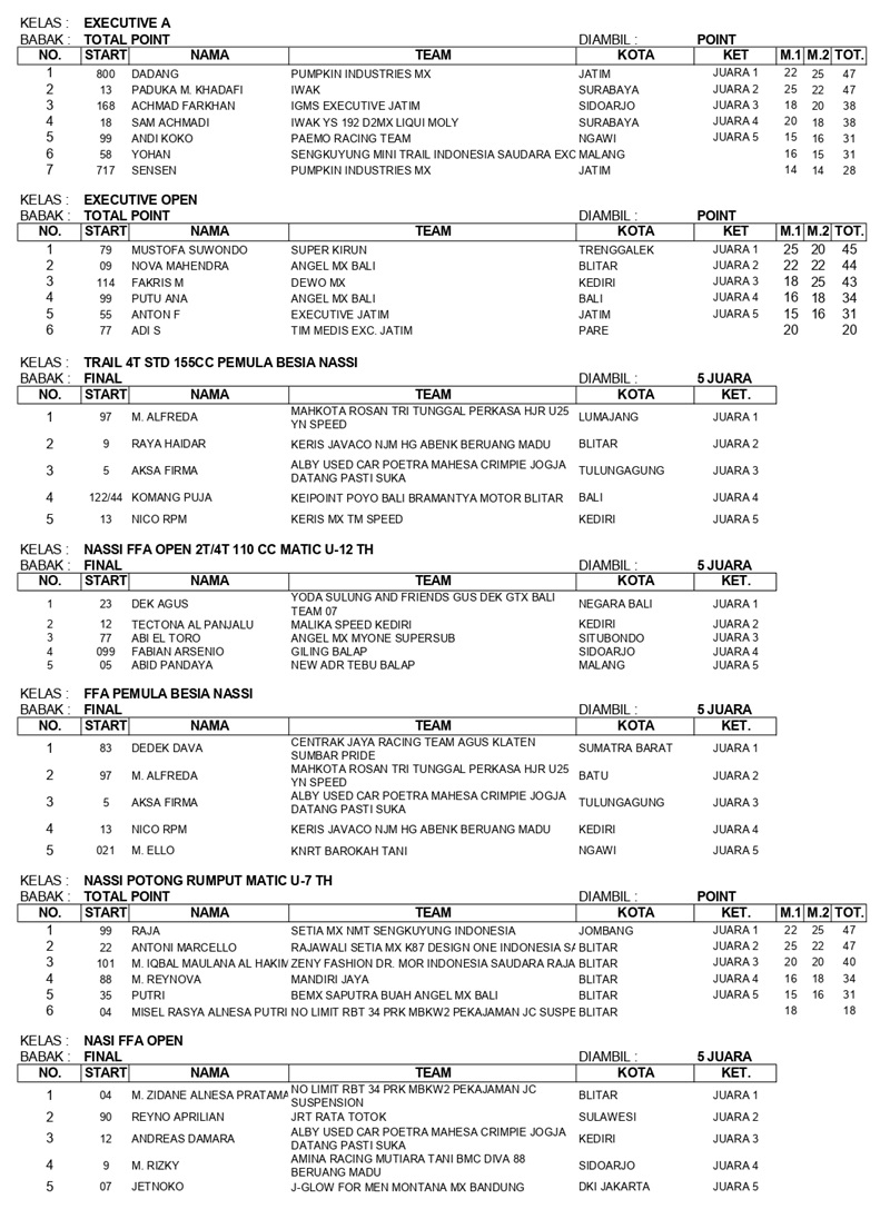 HASIL RACE SABTU MINGGU page 0005