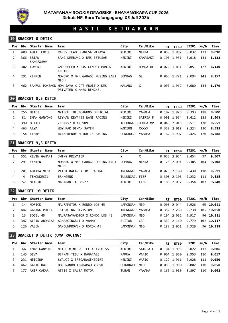 ROOKIE TULUNGAGUNG page 0010