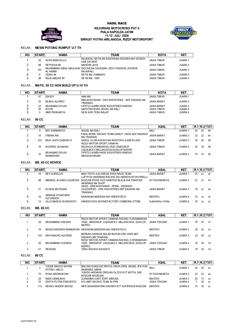 HASIL RACE page 0001