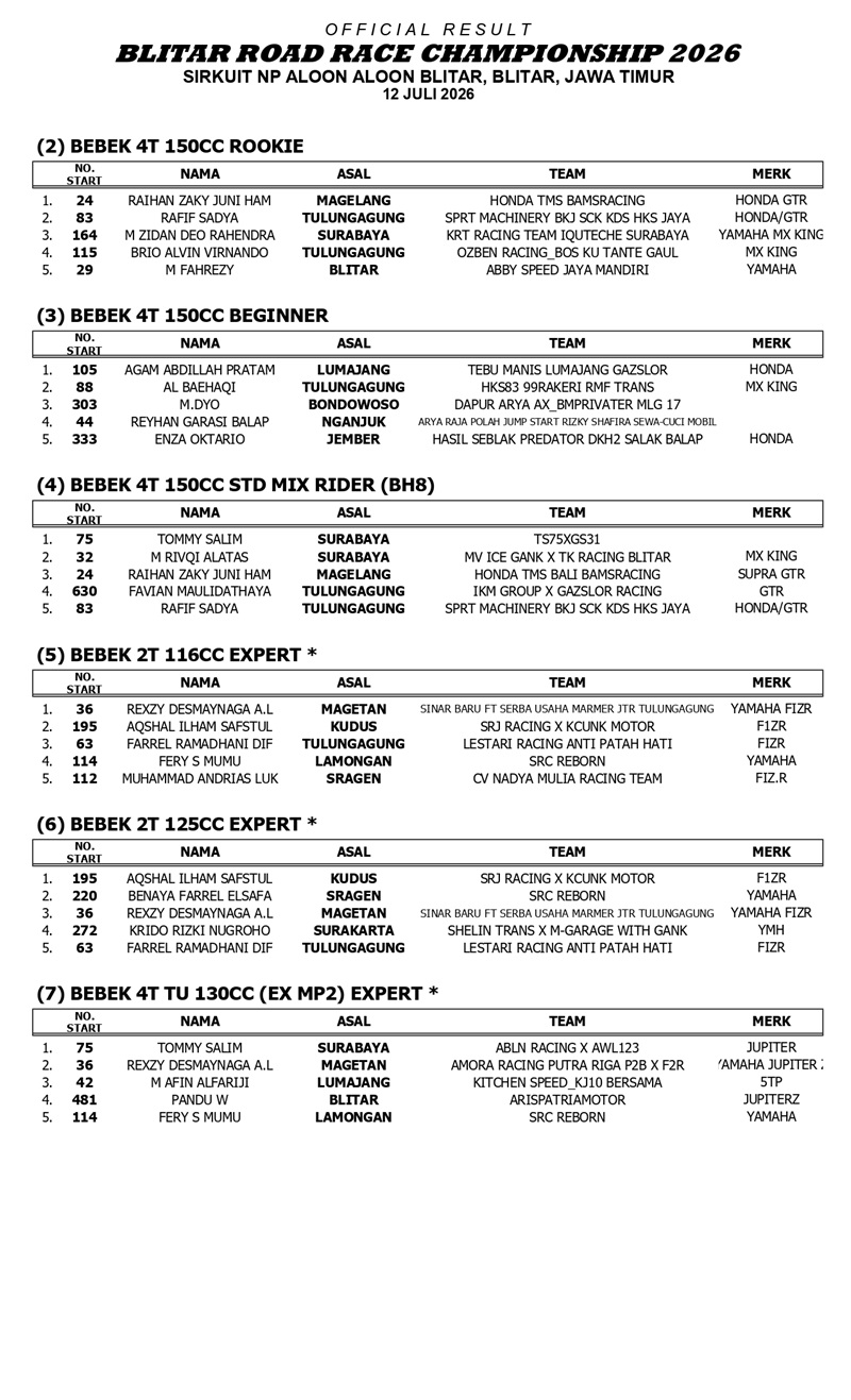 OFFICIAL RESULT page 0001