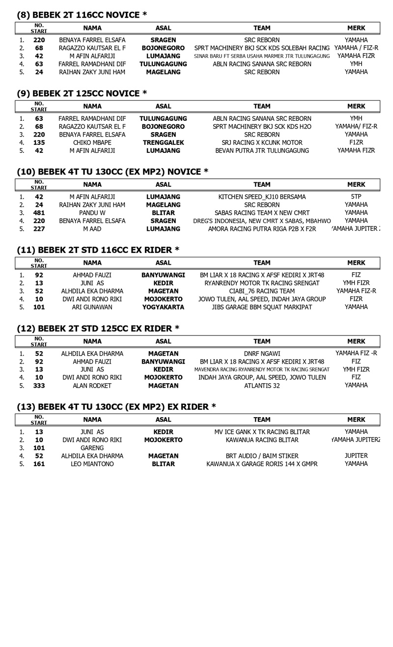 OFFICIAL RESULT page 0002
