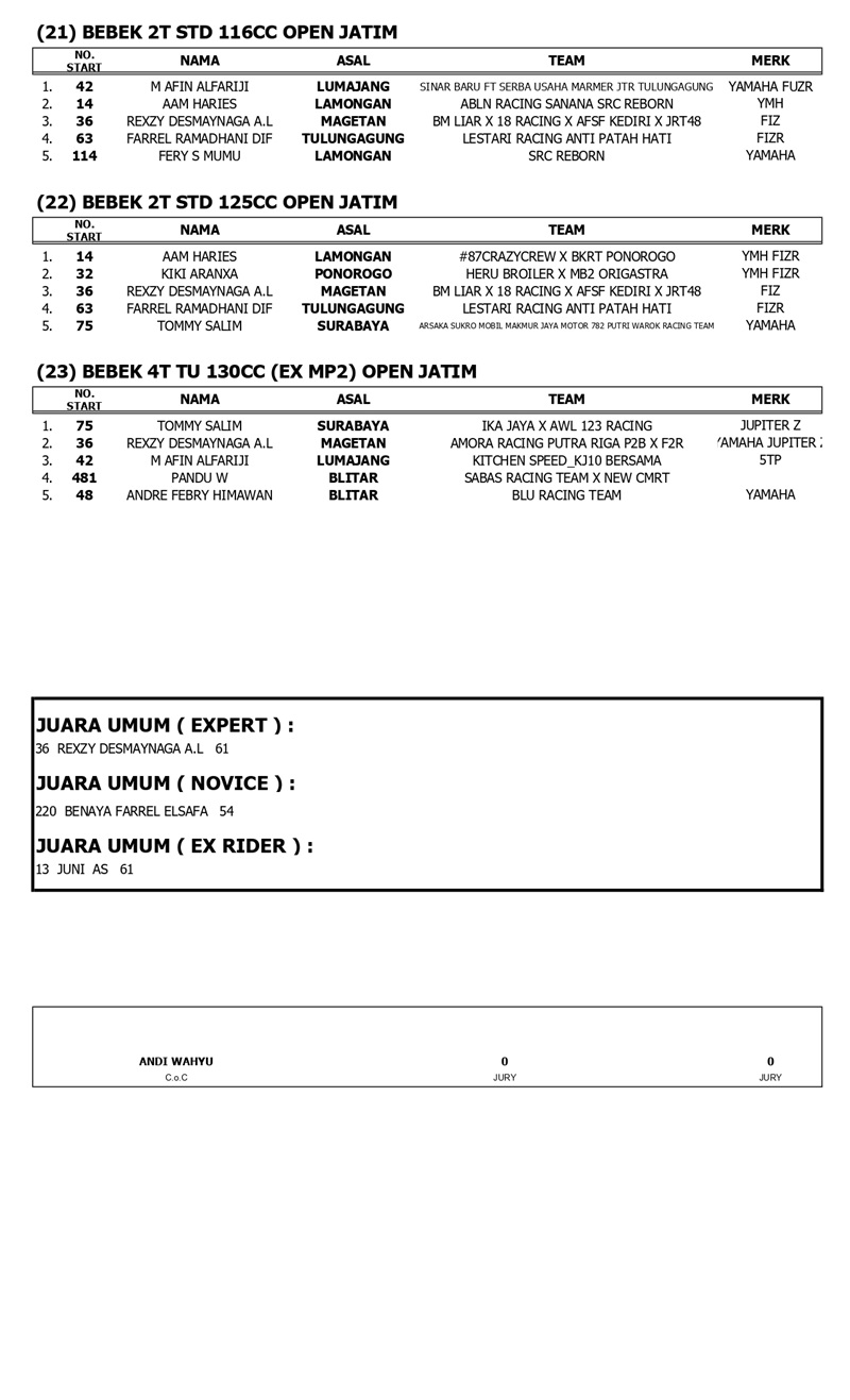 OFFICIAL RESULT page 0004