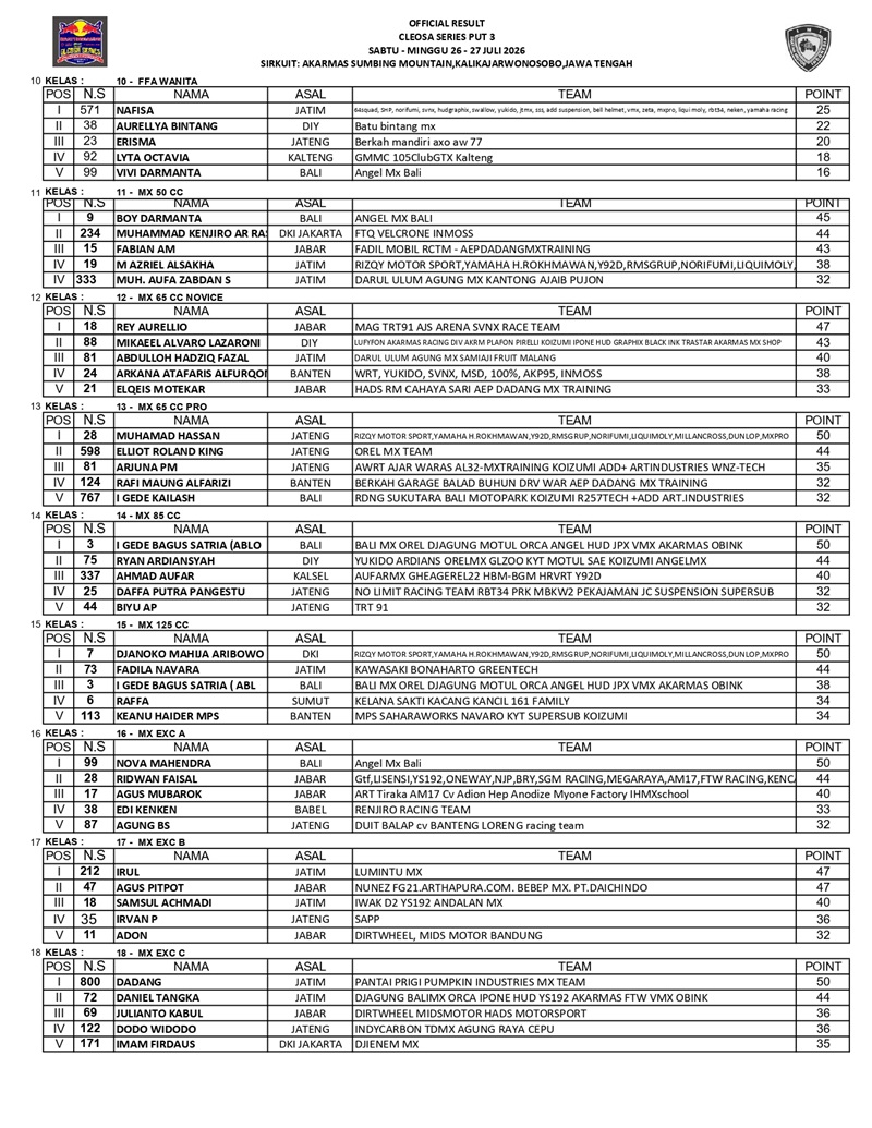 OFFICIAL RESULT CLEOSA SERIES PUT3 REVISI page 0002
