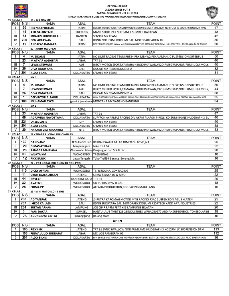 OFFICIAL RESULT CLEOSA SERIES PUT3 REVISI page 0003