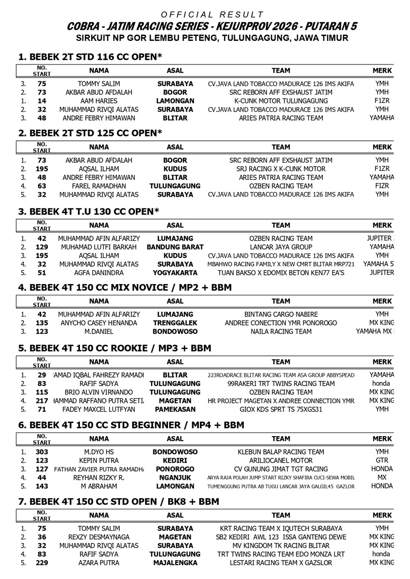 OFFICIAL RESULTS JRS PUT 5 TULUNGAGUNG page 0001