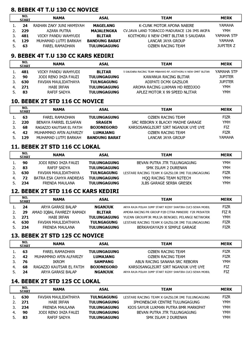 OFFICIAL RESULTS JRS PUT 5 TULUNGAGUNG page 0003
