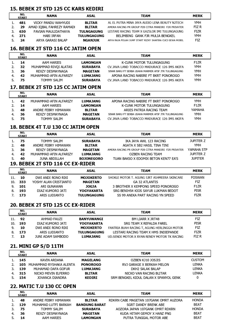 OFFICIAL RESULTS JRS PUT 5 TULUNGAGUNG page 0004