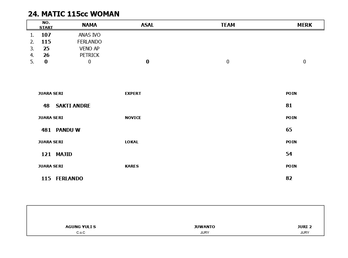 HASIL JUARA JRS PUTARAN 2 page 0004